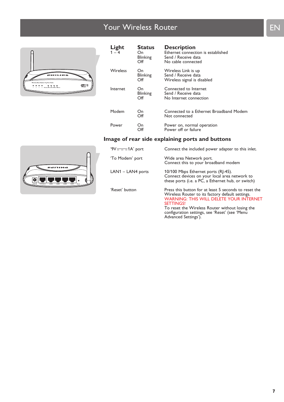 Your wireless router, Light status description, Image of rear side explaining ports and buttons | Philips SNB6500 User Manual | Page 7 / 51