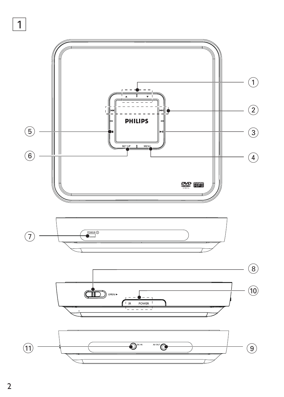 Philips PET100/12 User Manual | Page 2 / 20