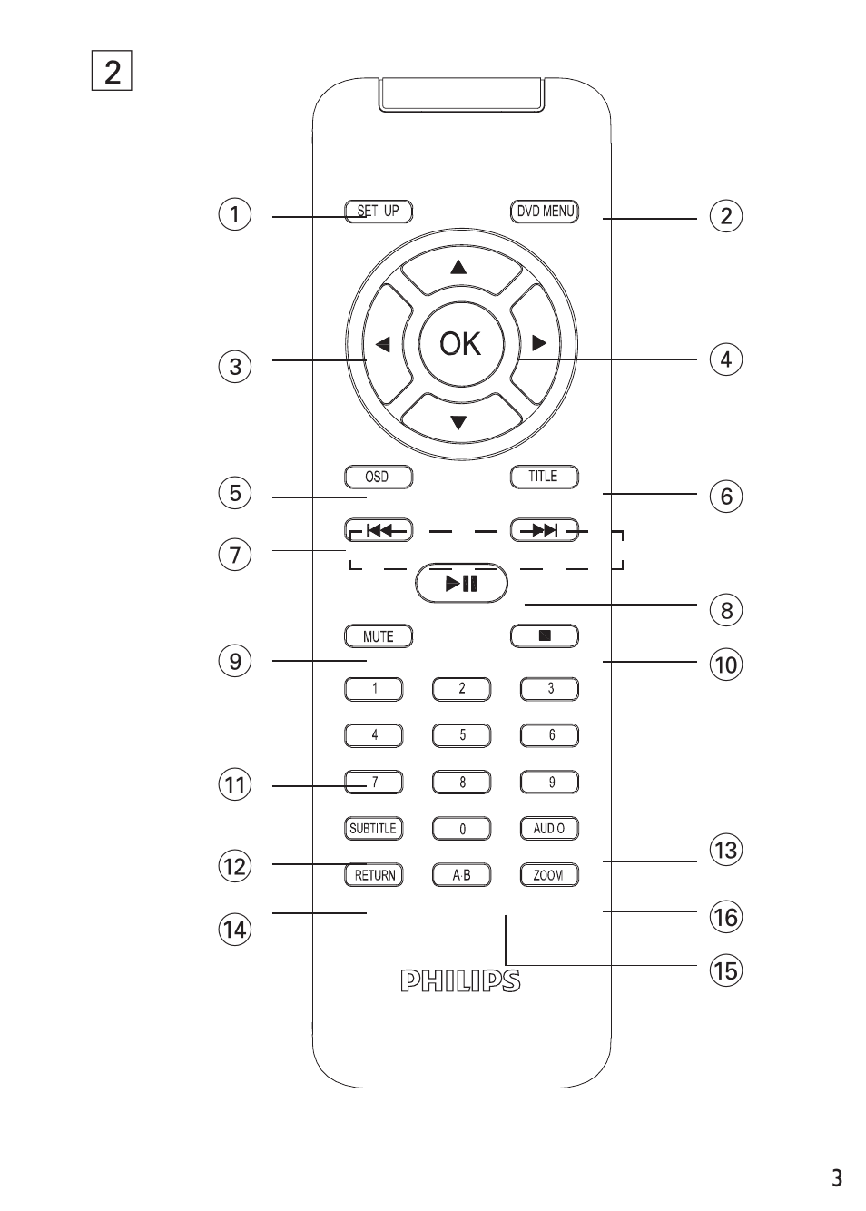 Philips PET100/12 User Manual | Page 3 / 20