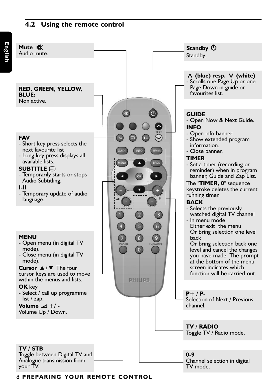 2 using the remote control | Philips DTR1000 User Manual | Page 10 / 152