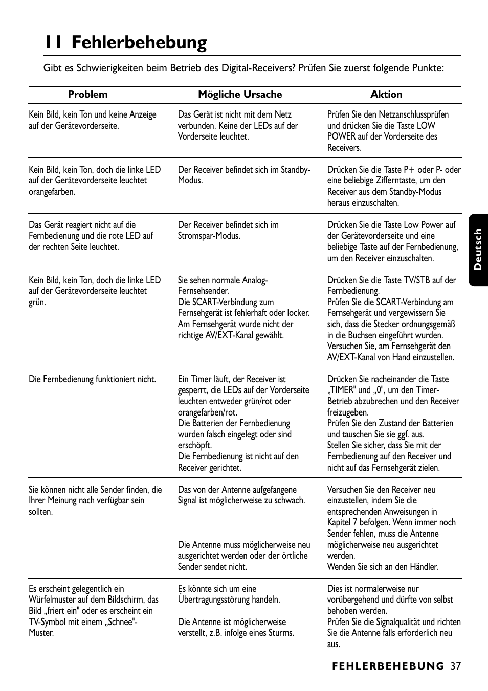 11 fehlerbehebung | Philips DTR1000 User Manual | Page 111 / 152