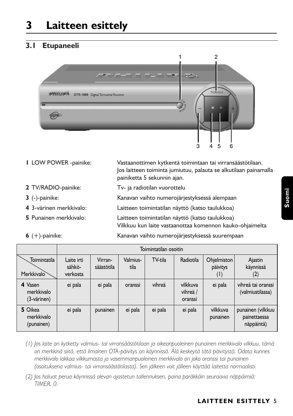 3 laitteen esittely, 1 etupaneeli | Philips DTR1000 User Manual | Page 119 / 152