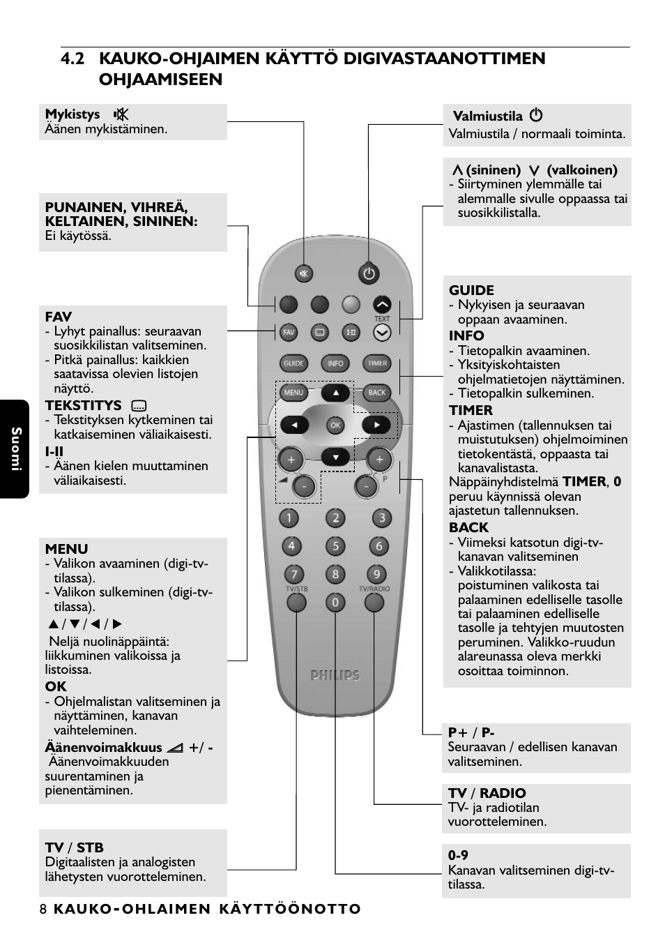 Philips DTR1000 User Manual | Page 122 / 152