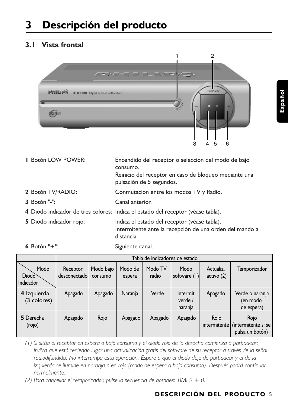 3 descripción del producto, 1 vista frontal | Philips DTR1000 User Manual | Page 43 / 152