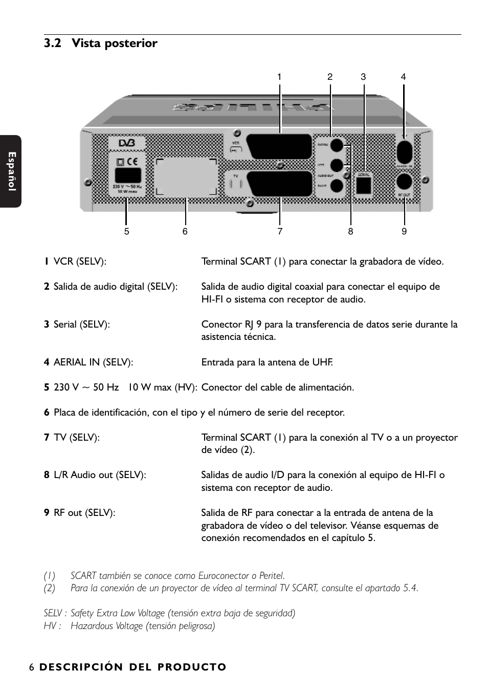 2 vista posterior | Philips DTR1000 User Manual | Page 44 / 152