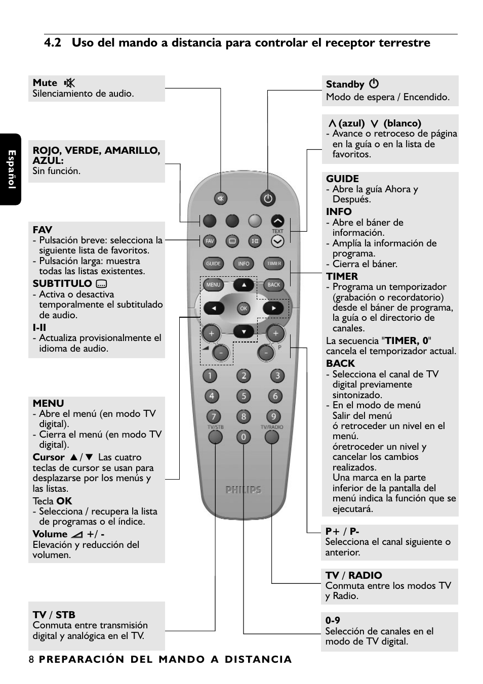 Philips DTR1000 User Manual | Page 46 / 152
