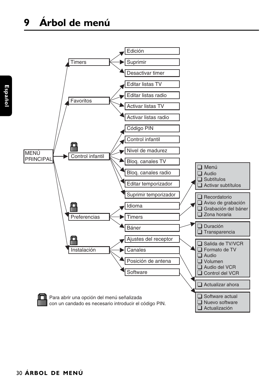 9 árbol de menú | Philips DTR1000 User Manual | Page 68 / 152