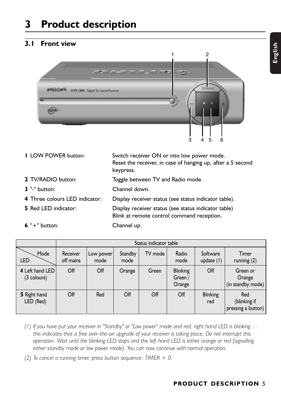 3 product description, 1 front view | Philips DTR1000 User Manual | Page 7 / 152