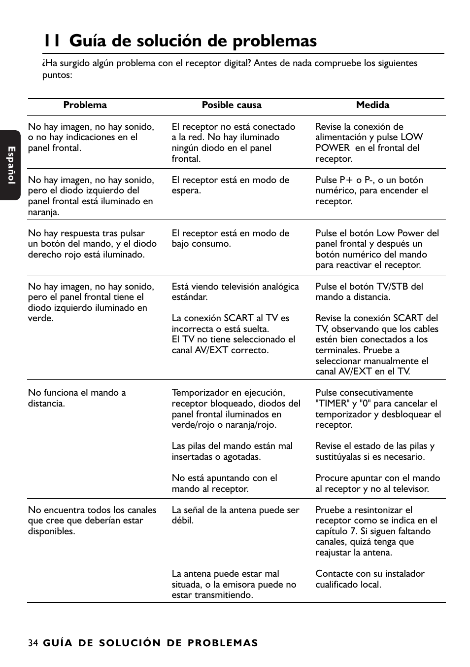 11 guía de solución de problemas | Philips DTR1000 User Manual | Page 72 / 152