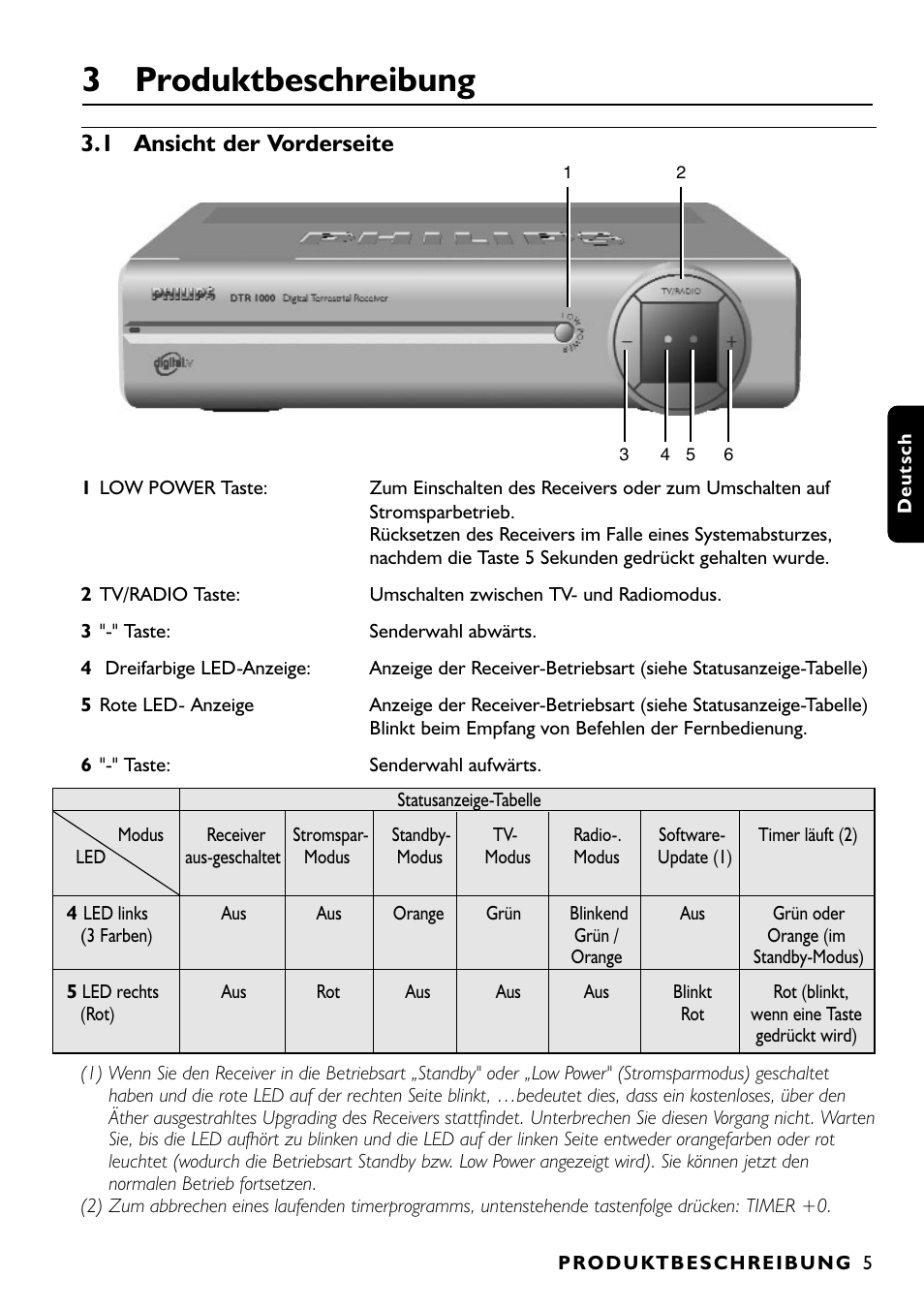 3 produktbeschreibung, 1 ansicht der vorderseite | Philips DTR1000 User Manual | Page 79 / 152