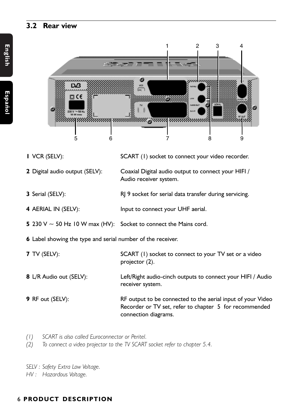 2 rear view | Philips DTR1000 User Manual | Page 8 / 152