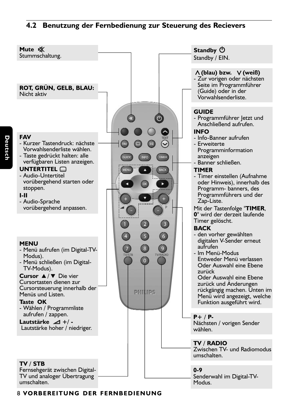 Philips DTR1000 User Manual | Page 82 / 152