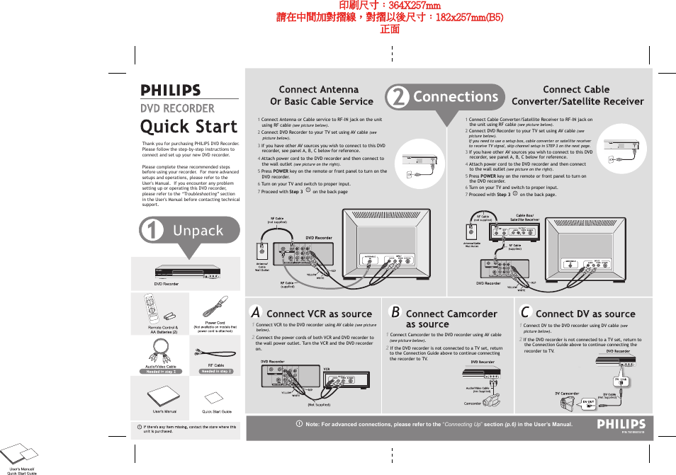 Philips 7819901519 User Manual | 2 pages