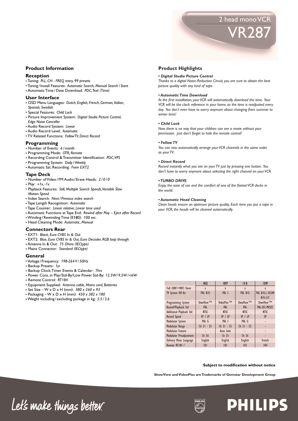 Vr287, 2 head mono vcr | Philips VR287 User Manual | Page 2 / 2