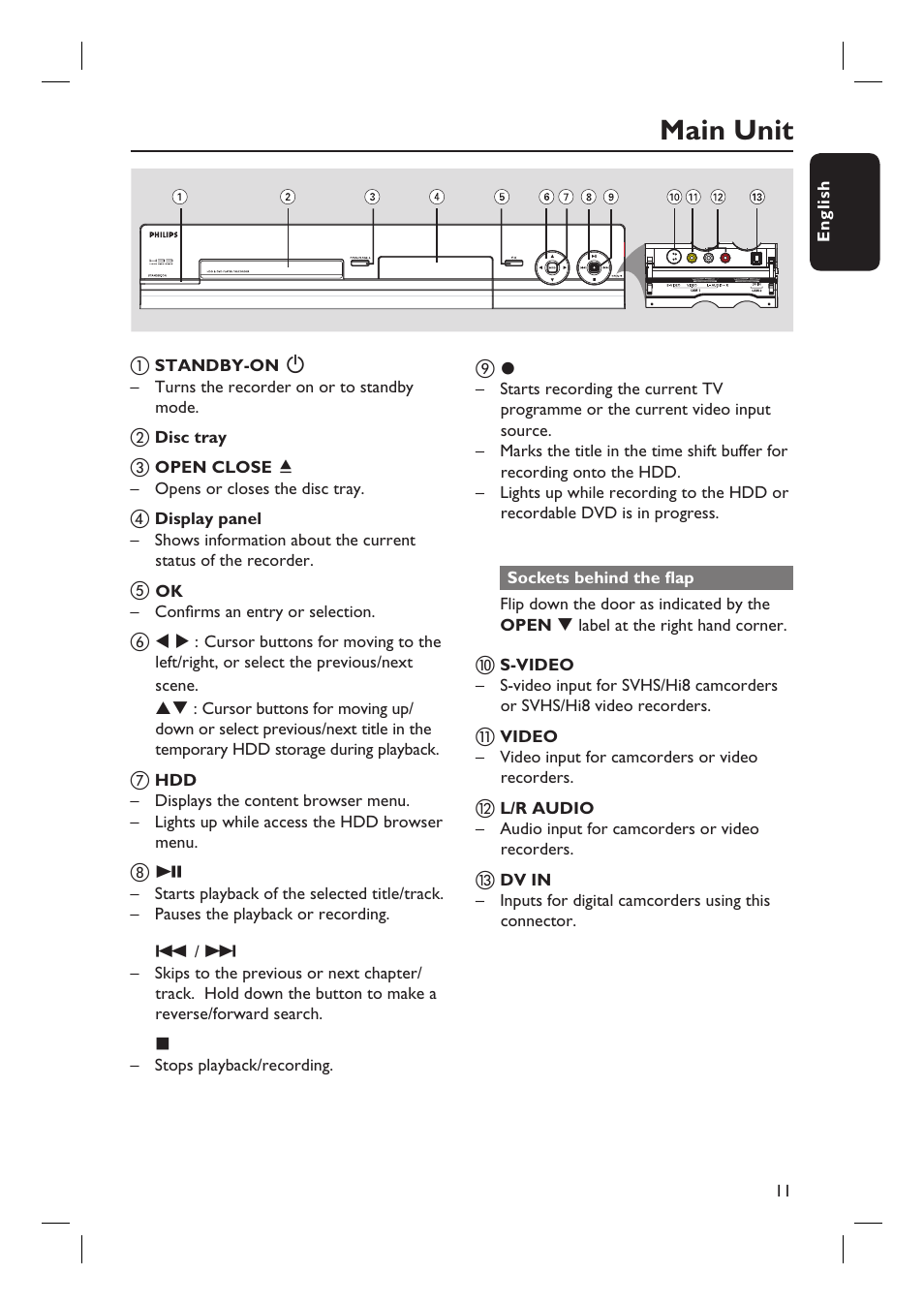 Main unit | Philips DVDR7310H User Manual | Page 11 / 98