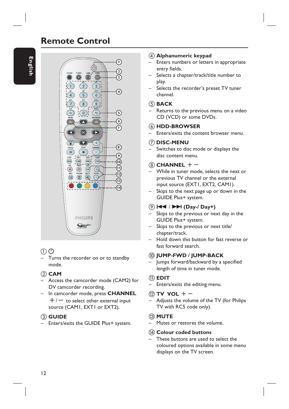 Remote control | Philips DVDR7310H User Manual | Page 12 / 98