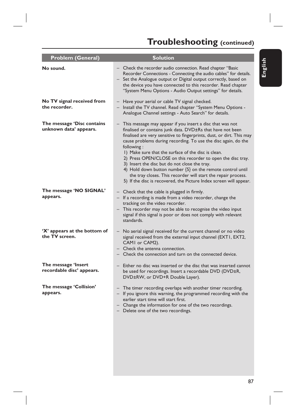 Troubleshooting | Philips DVDR7310H User Manual | Page 87 / 98