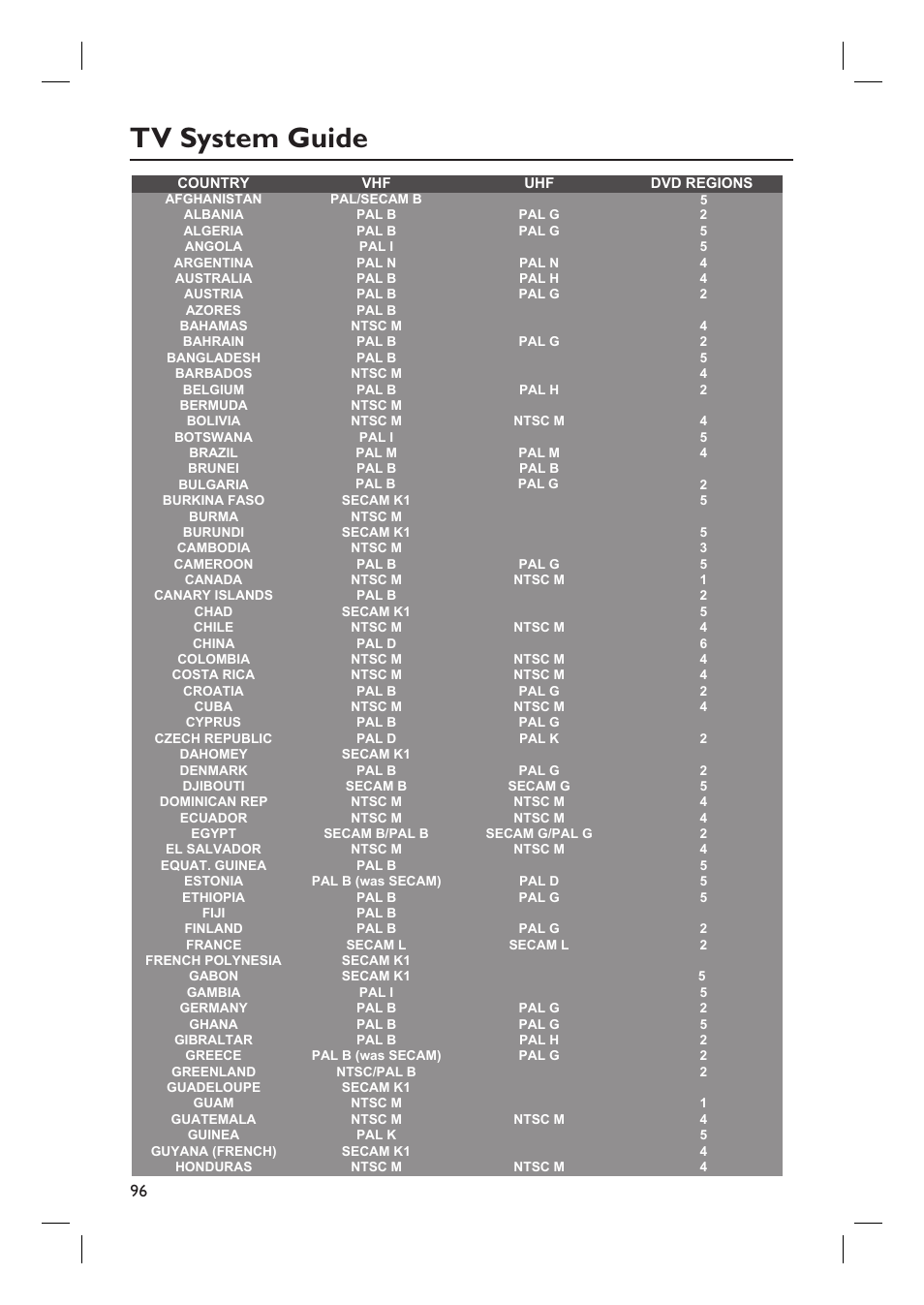Tv system guide | Philips DVDR7310H User Manual | Page 96 / 98