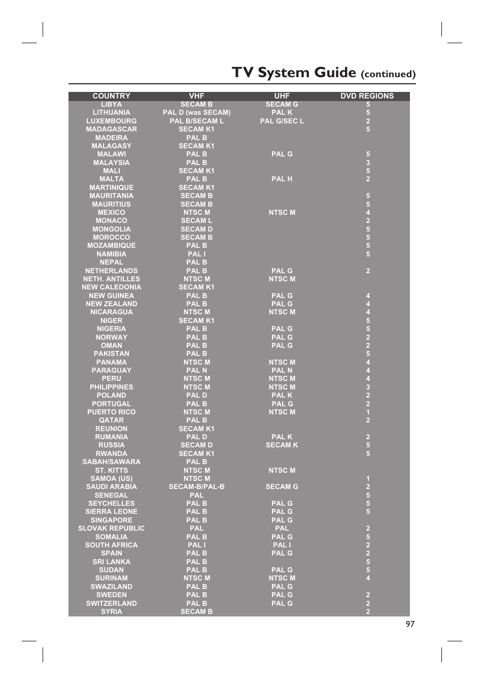 Tv system guide, Continued) | Philips DVDR7310H User Manual | Page 97 / 98