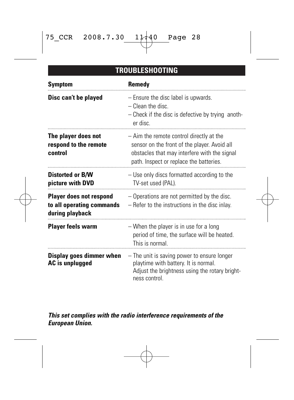 Philips WK0831 User Manual | Page 28 / 31