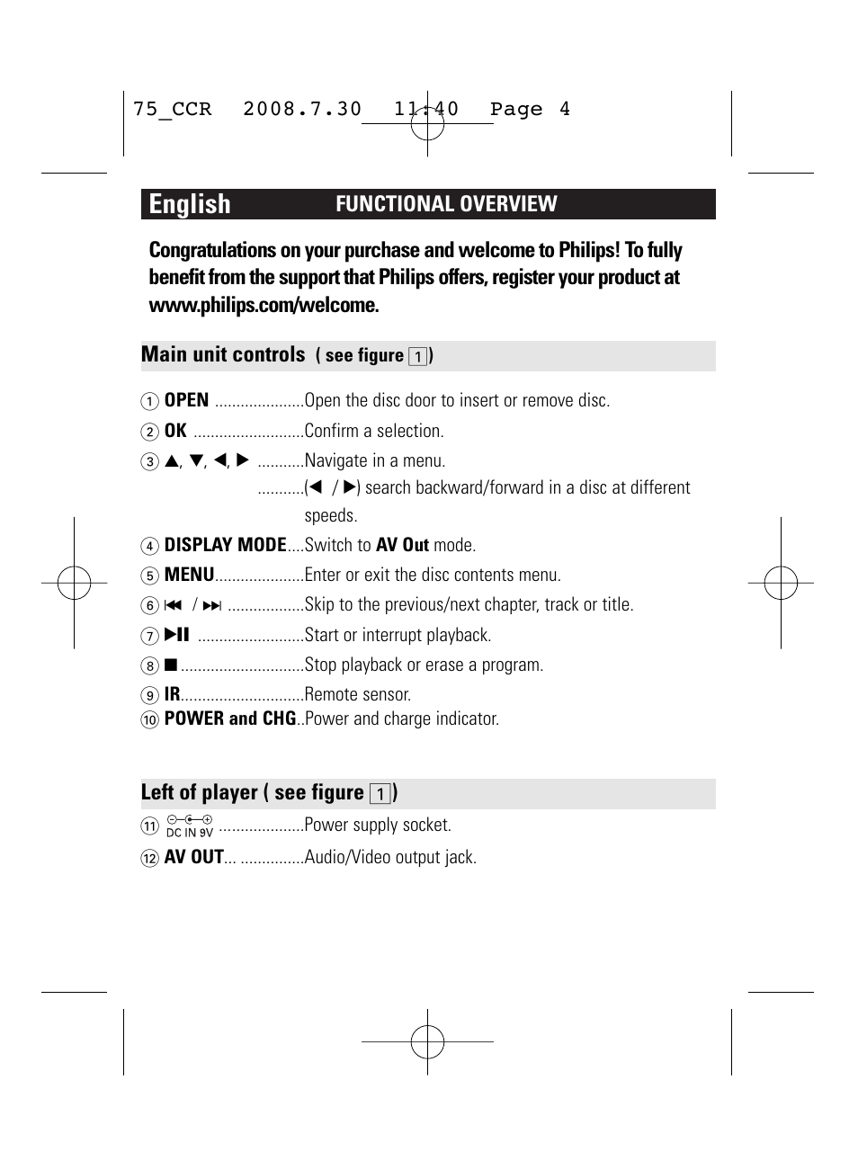 English | Philips WK0831 User Manual | Page 4 / 31