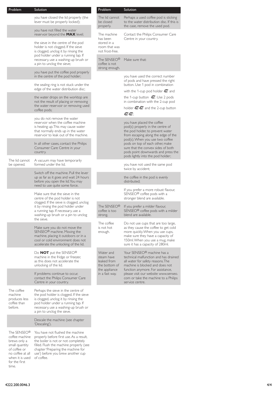 Philips HD7830 User Manual | Page 4 / 4