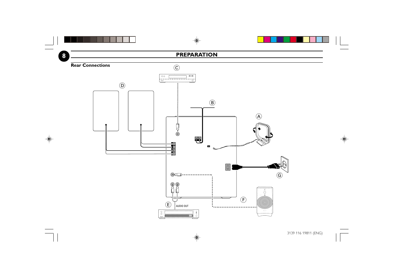 Ab c e, Preparation | Philips FW-C38C/37 User Manual | Page 8 / 29