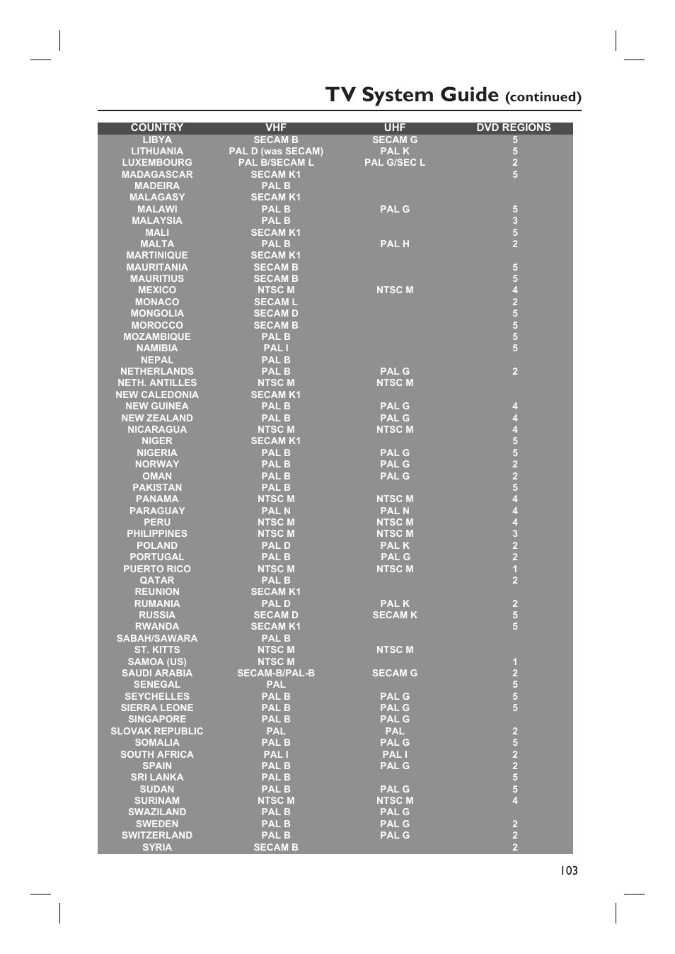 Tv system guide, Continued) | Philips dvdr 3575H User Manual | Page 103 / 104