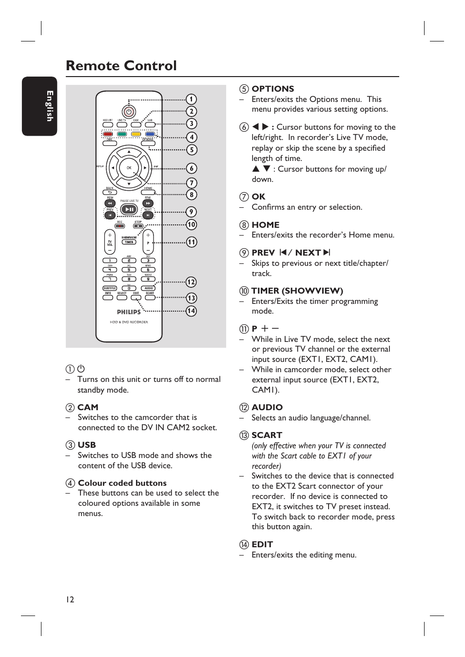 Remote control | Philips dvdr 3575H User Manual | Page 12 / 104