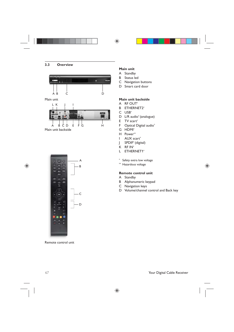Philips DCR5012 User Manual | Page 7 / 57