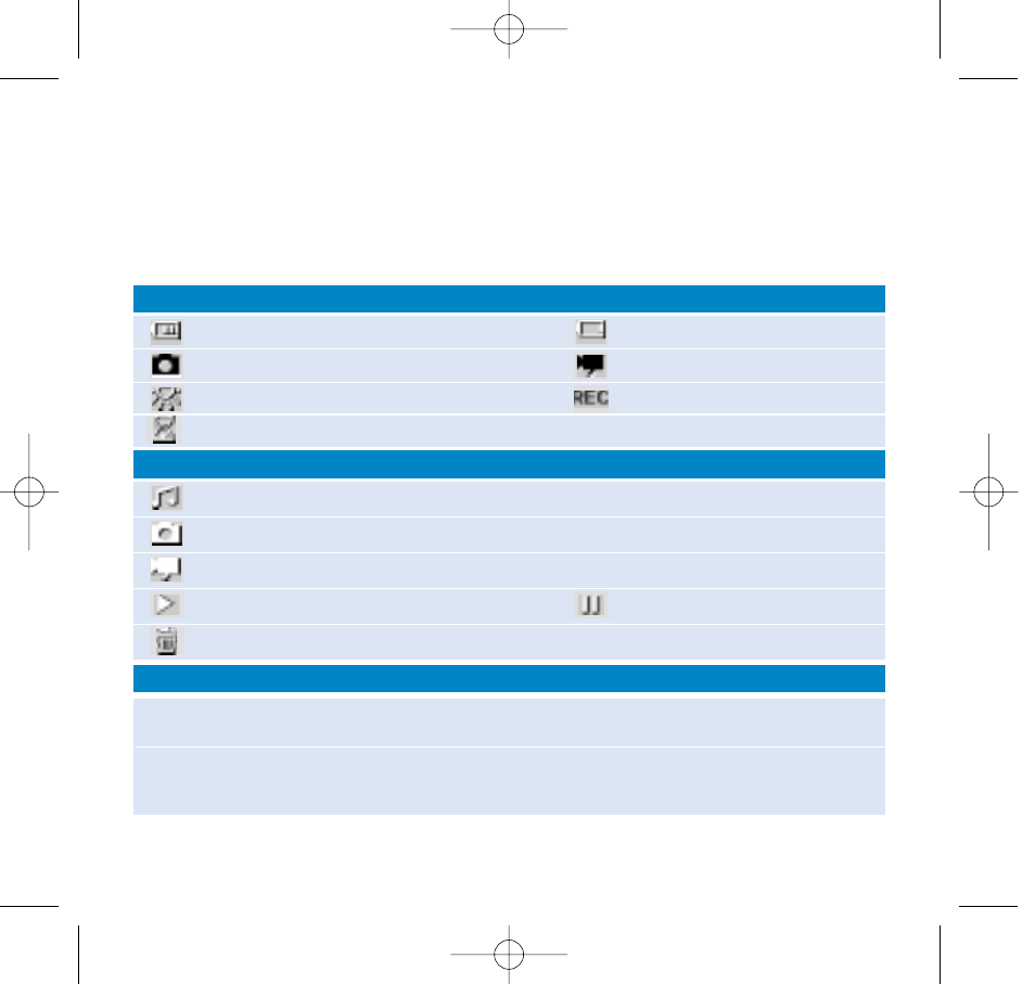 Icons and messages on the micro display | Philips wearable digital camcorder User Manual | Page 14 / 26