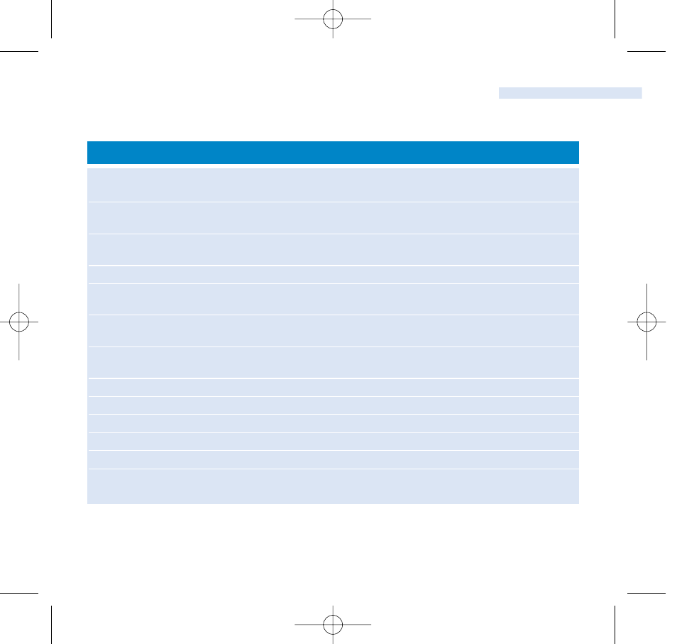 Philips wearable digital camcorder User Manual | Page 15 / 26