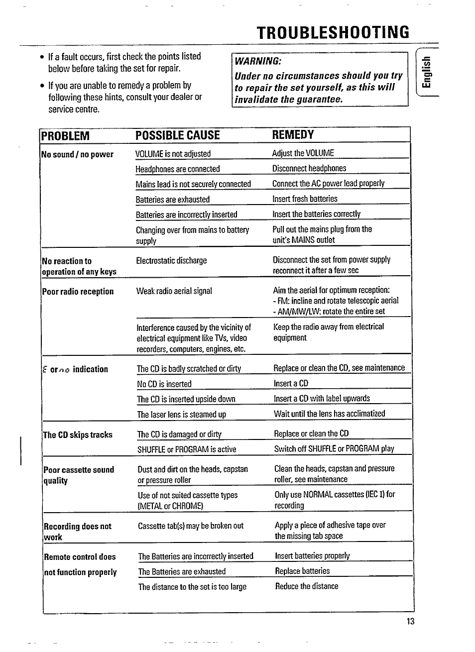 Troubleshooting, Problem possible cause remedy | Philips AZ 8057 User Manual | Page 13 / 20