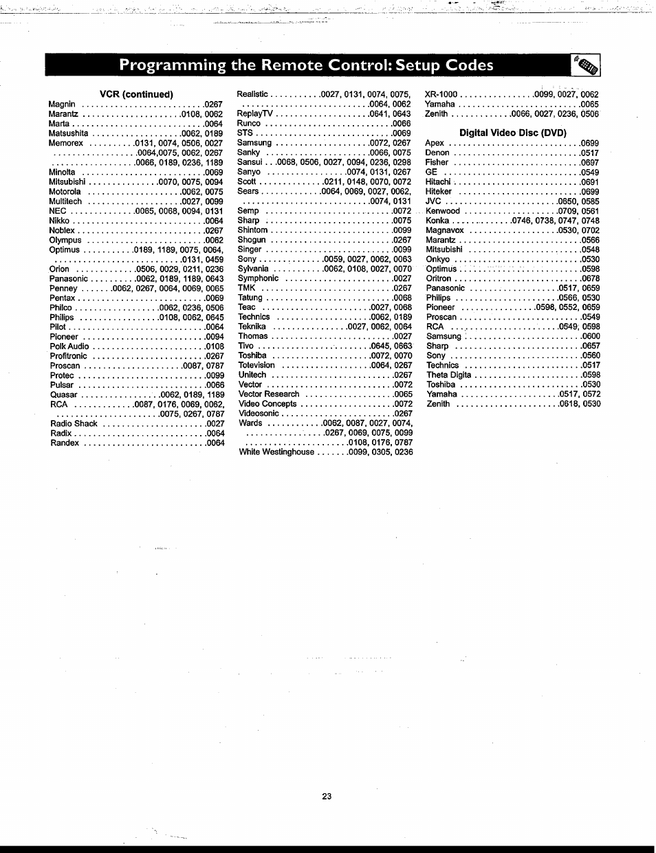 Programming the remote control: setup codes | Philips Matchline 55PP9753 User Manual | Page 23 / 80