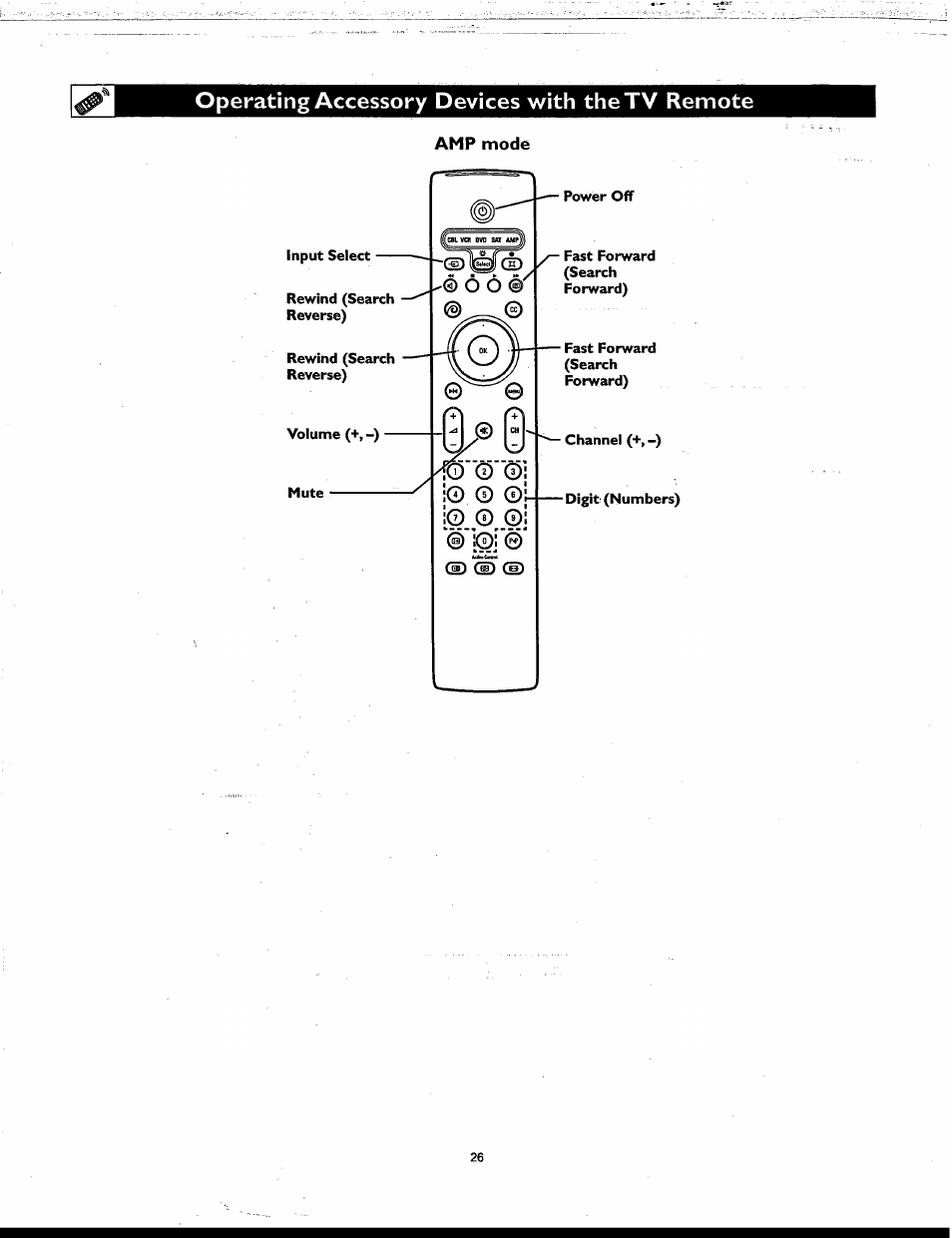 Operating accessory devices with the tv remote | Philips Matchline 55PP9753 User Manual | Page 26 / 80