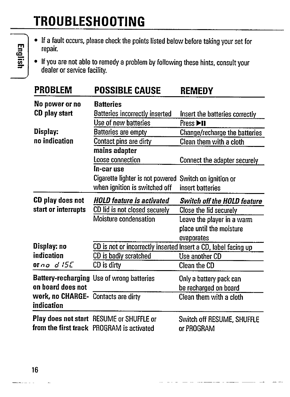 Troubleshooting, Problem, Possible cause | Remedy, Problem possible cause remedy | Philips AZ 7365 User Manual | Page 16 / 22