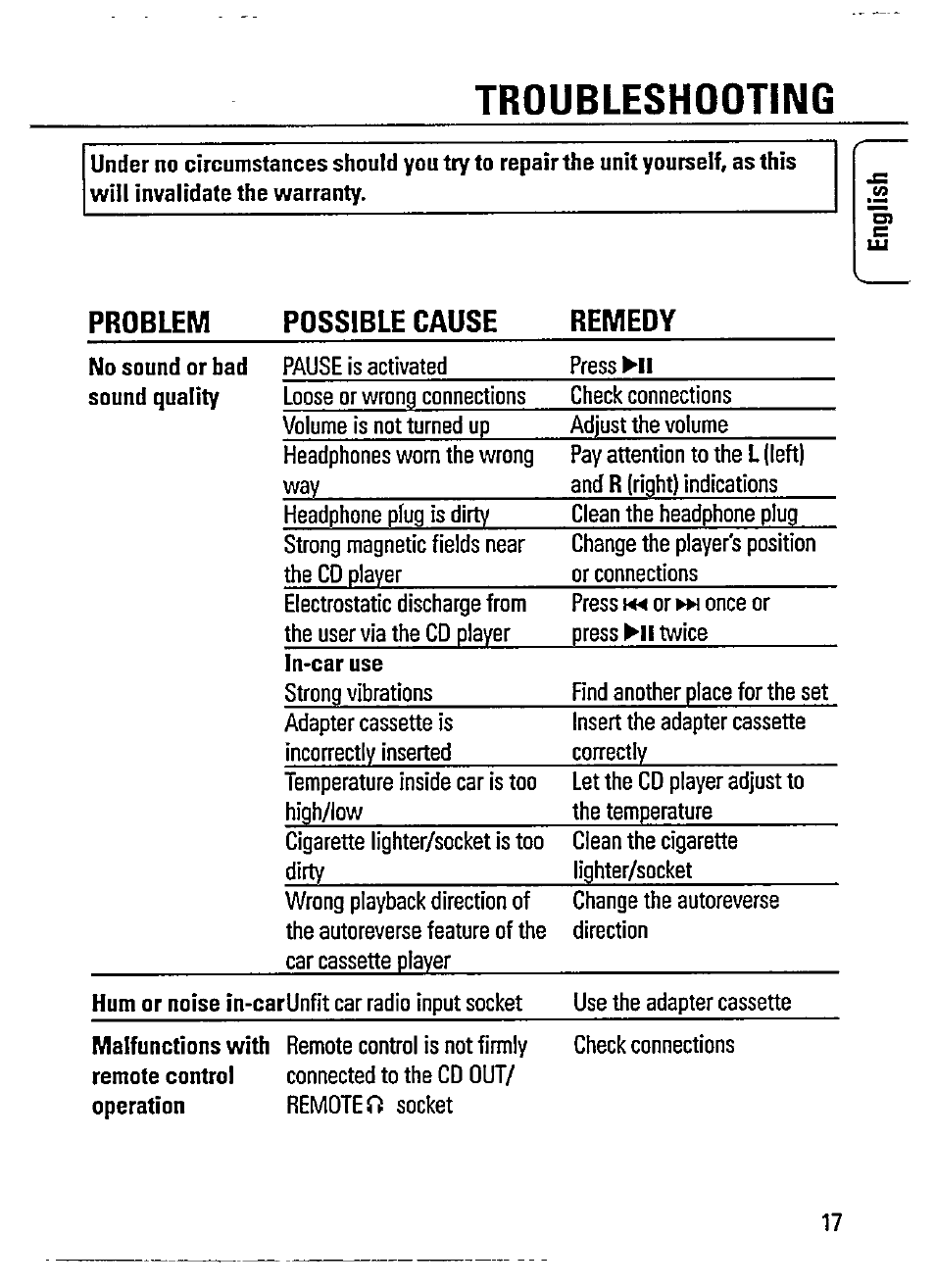 Troubleshooting, Problem possible cause remedy | Philips AZ 7365 User Manual | Page 17 / 22