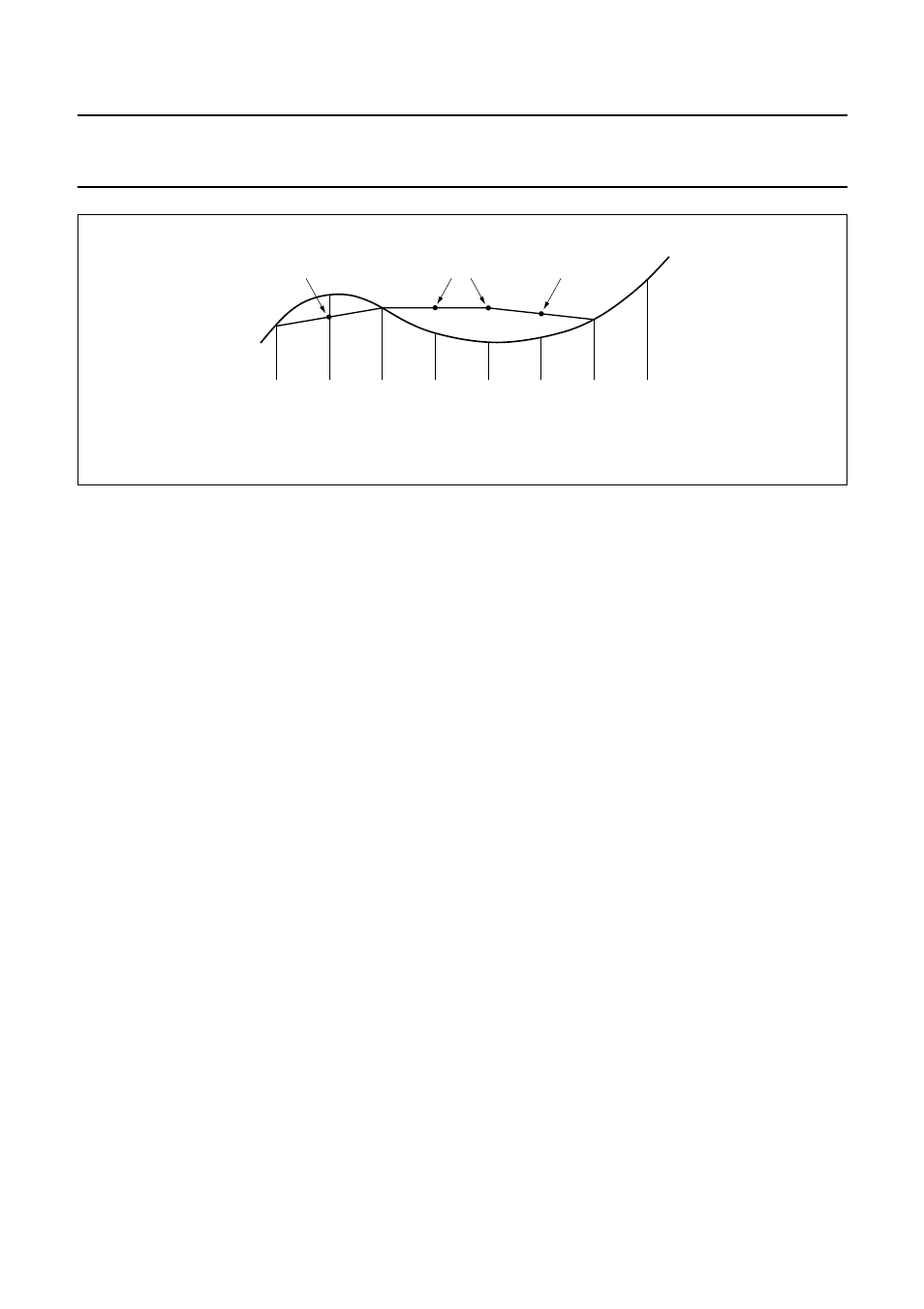 Dac interface | Philips SAA7345 User Manual | Page 16 / 40