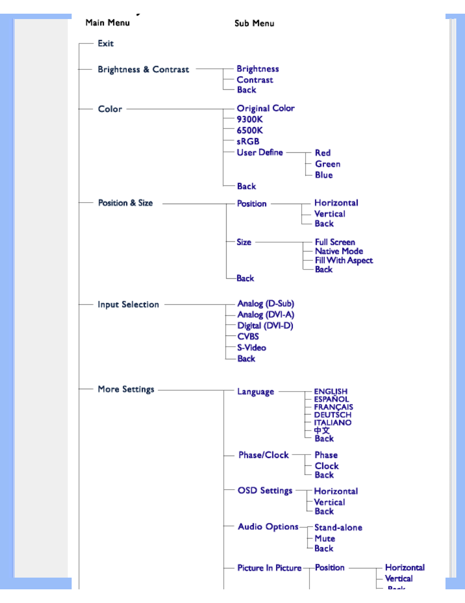 Philips 200P6 User Manual | Page 21 / 100