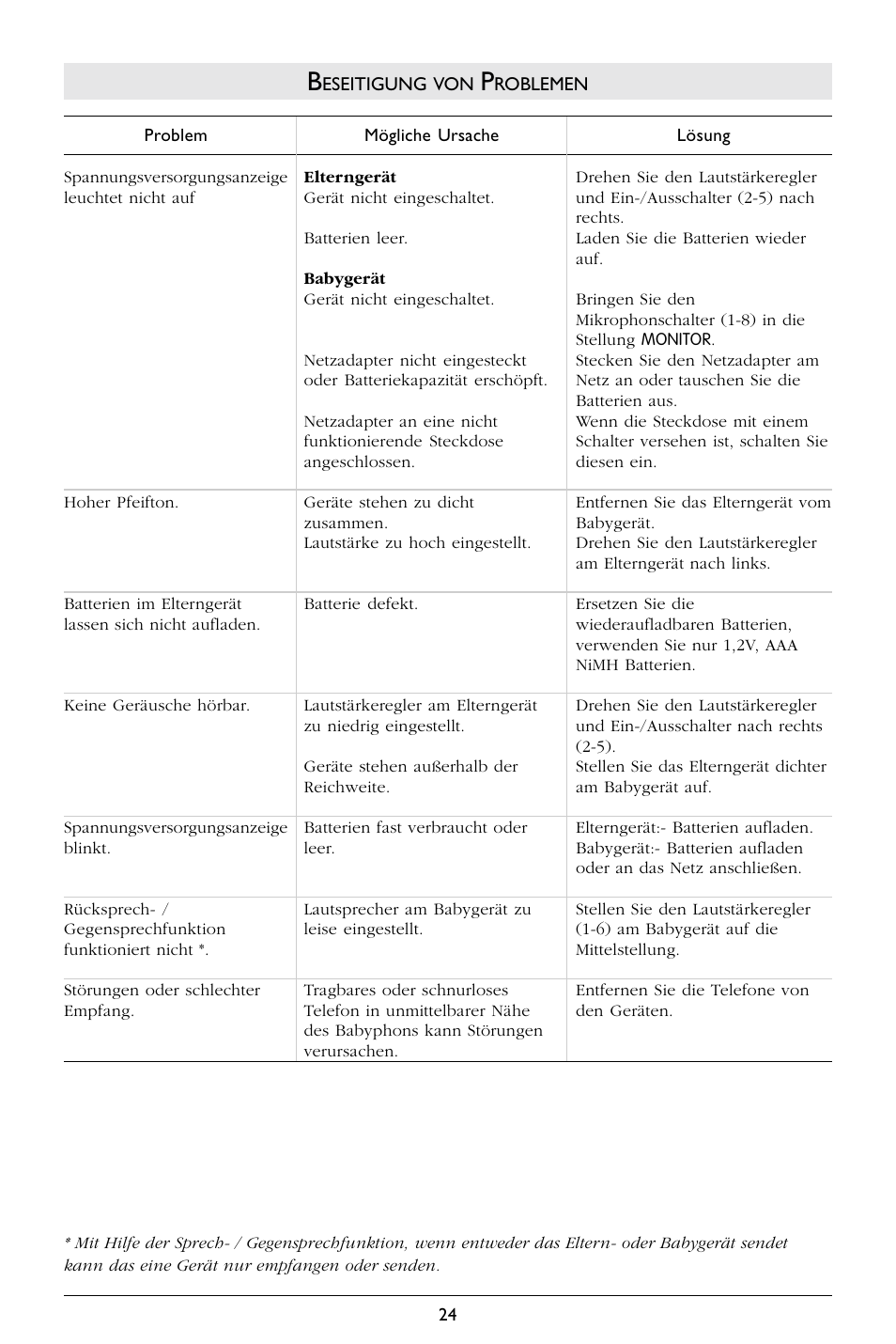 Philips SC367 User Manual | Page 25 / 75