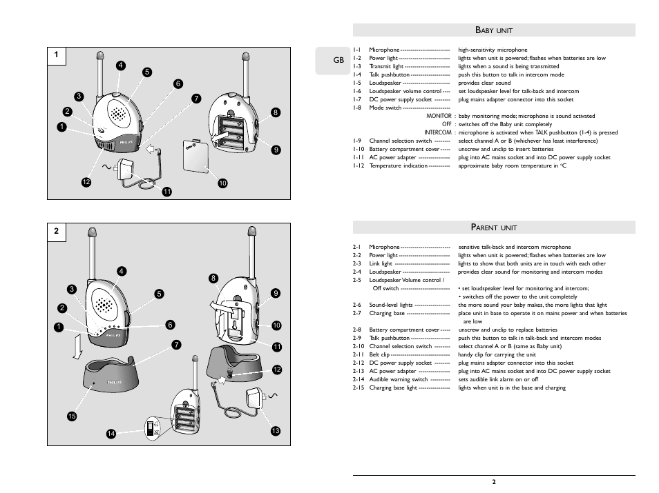 Unit, Arent | Philips SC367 User Manual | Page 3 / 75