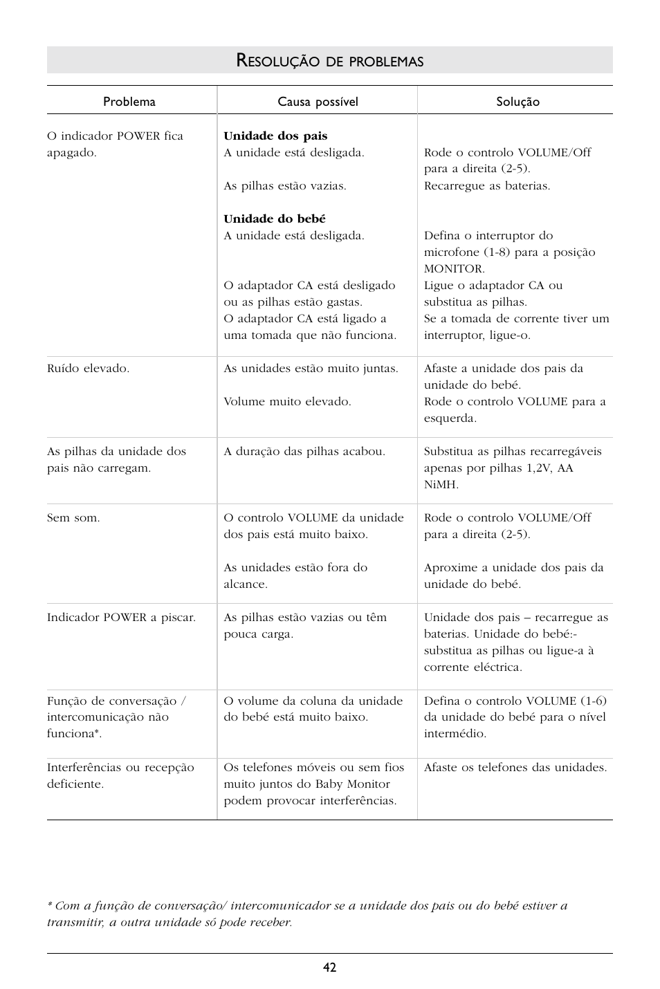 Philips SC367 User Manual | Page 43 / 75
