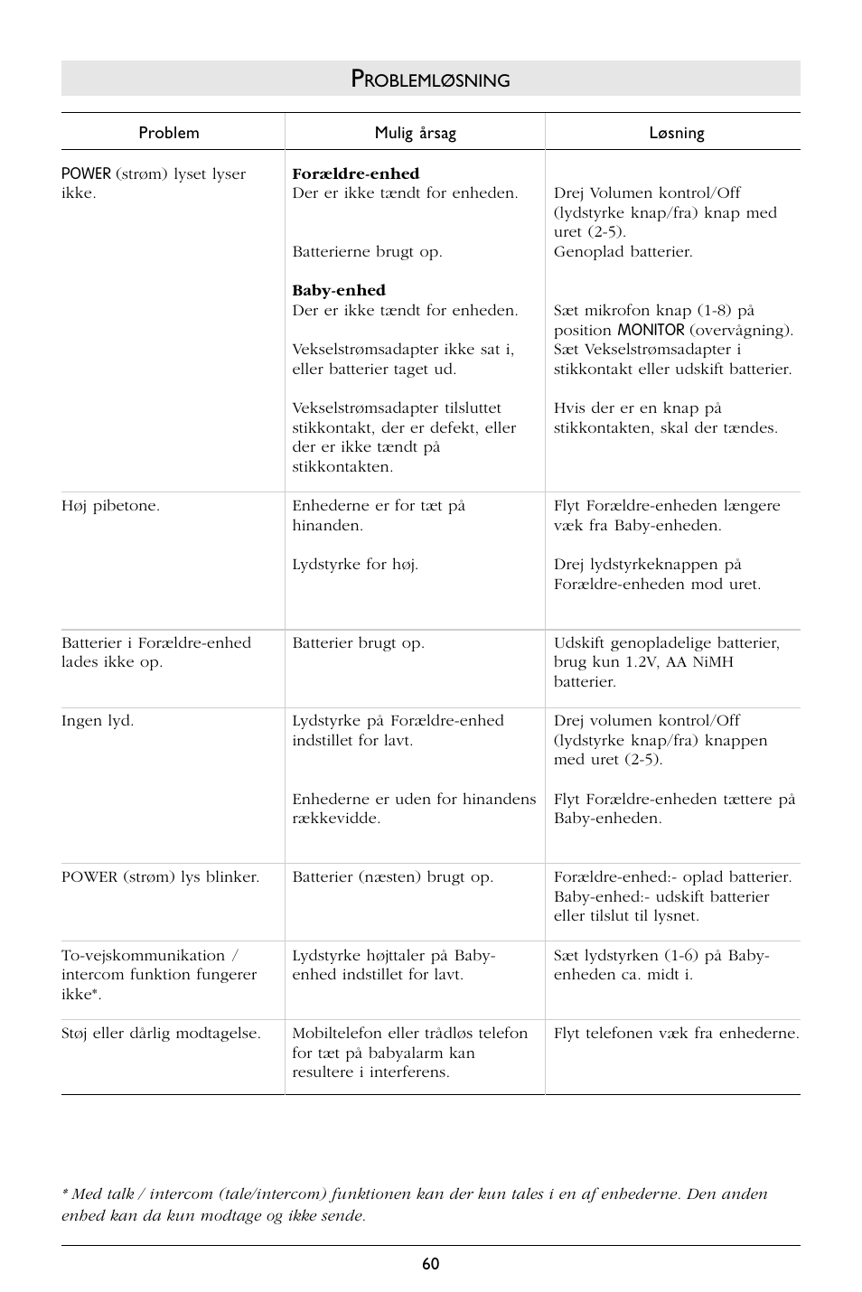 Philips SC367 User Manual | Page 61 / 75