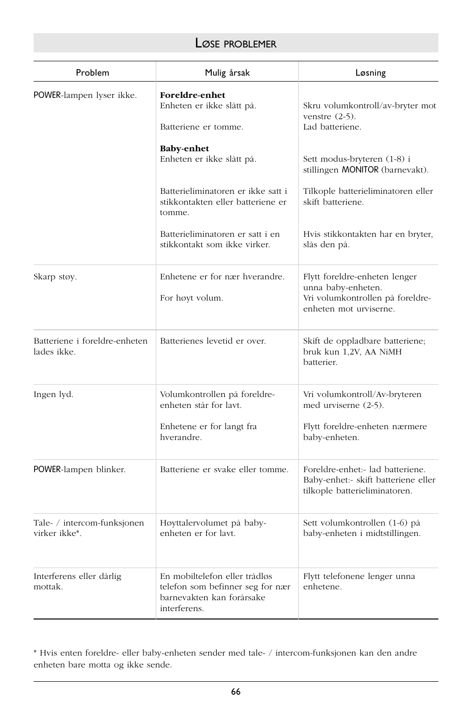 Philips SC367 User Manual | Page 67 / 75