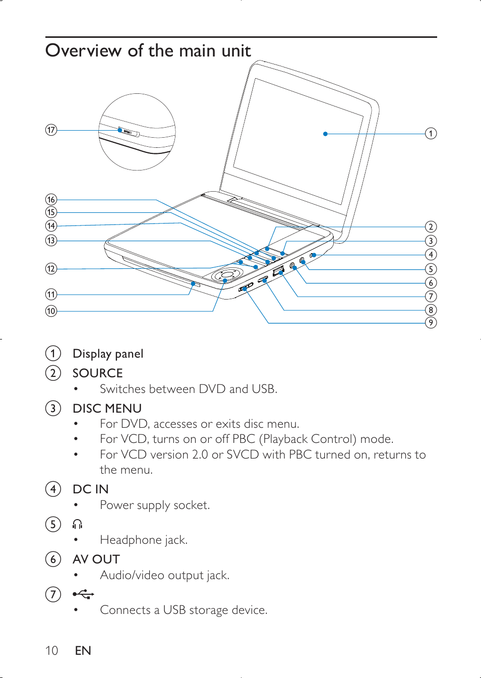 Philips PD7030 User Manual | Page 9 / 20