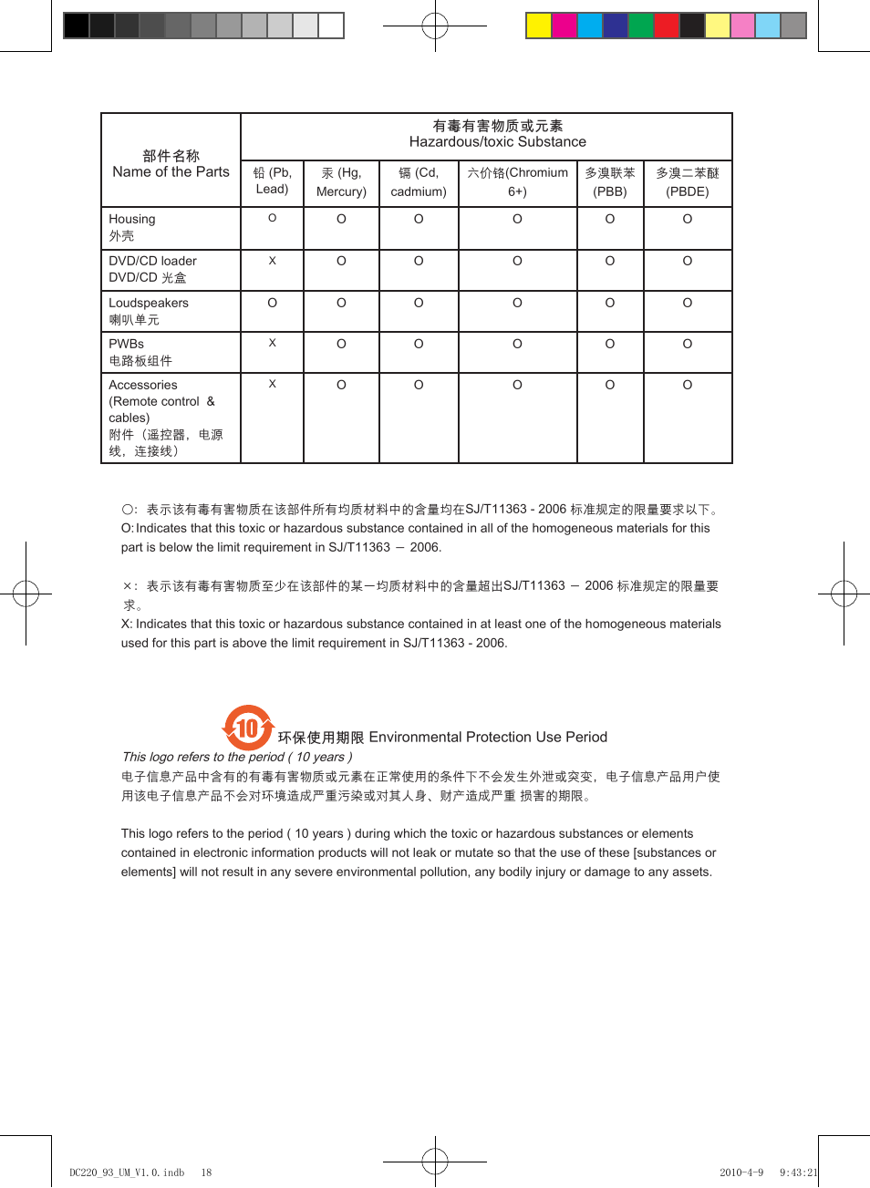 Philips SJ/T113632006 User Manual | Page 2 / 17