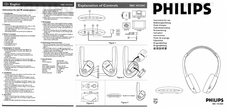 Philips SBC HC060 User Manual | 1 page