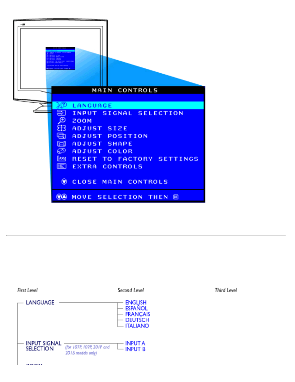 A árvore de osd | Philips 105S User Manual | Page 13 / 94