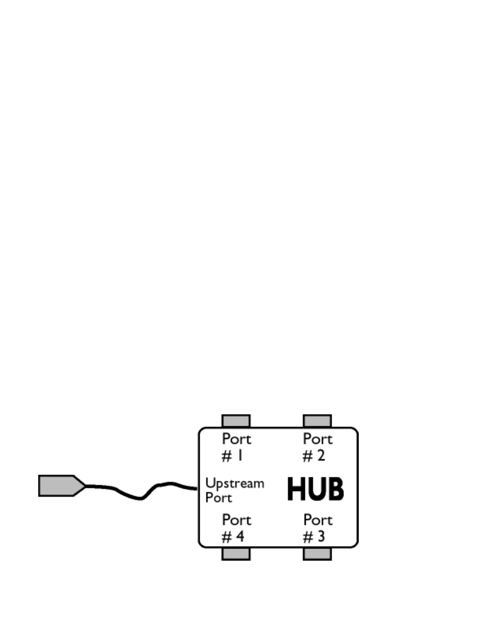 Philips 105S User Manual | Page 32 / 94