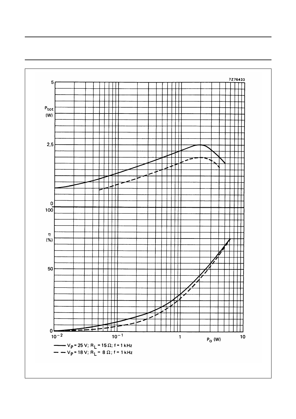 Philips TDA2611A User Manual | Page 9 / 13